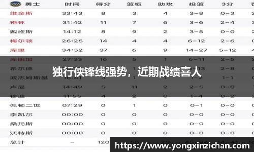 独行侠锋线强势，近期战绩喜人
